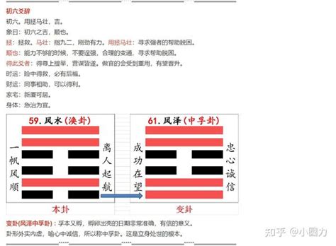 風水渙財運|第五十九卦